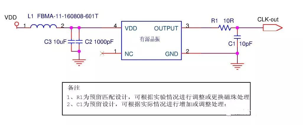 EMC設計