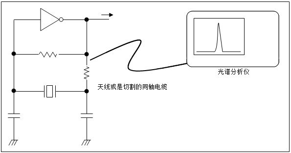 分析測量頻率.png