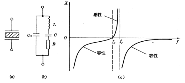 石英晶體振蕩器的中心頻率.jpg