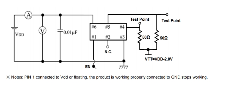 LVPECL TEST.png