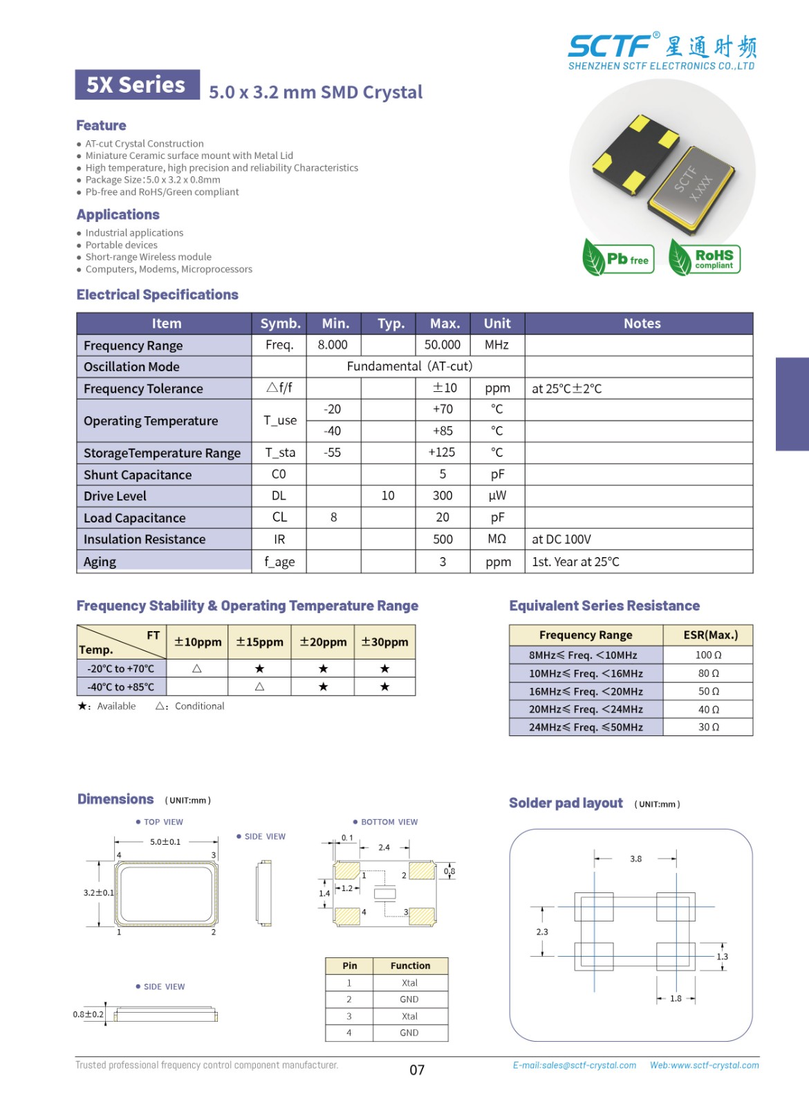 P6-7-9-選型MHZ-CRYSTAL-詳情頁(yè)3X和5X_畫板-1_02.jpg